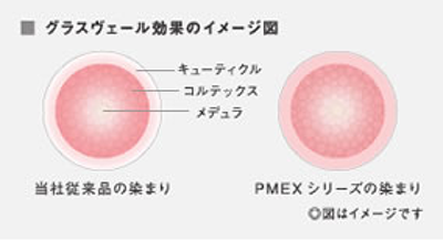 摩擦に関するデータ