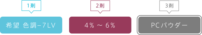 新生部レシピ