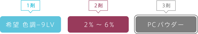 既染部レシピ