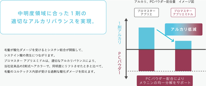 色濃く染める仕組み