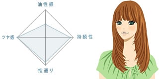ツヤと指通り、髪のまとまり